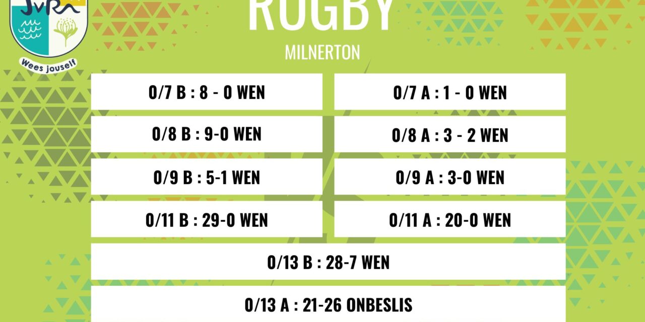 Rugbyuitslae: 31 Mei 2025