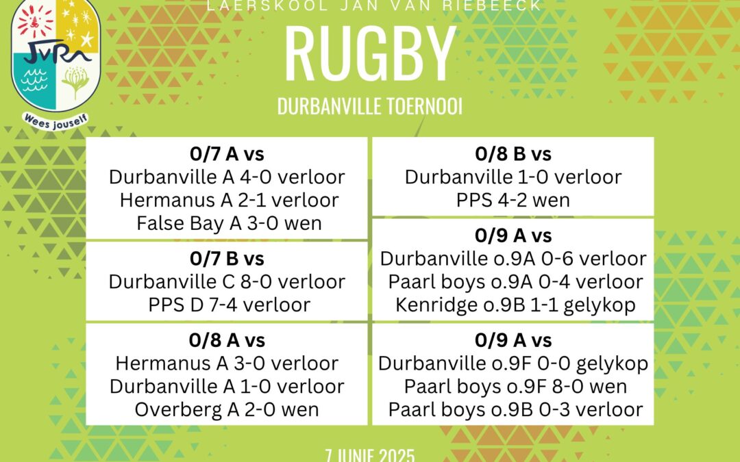 Rugbyuitslae: 7 Junie 2025