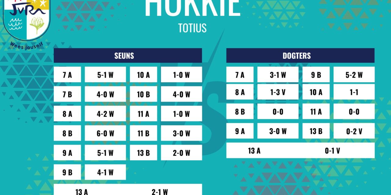 Hokkieuitslae: 25 Julie 2025