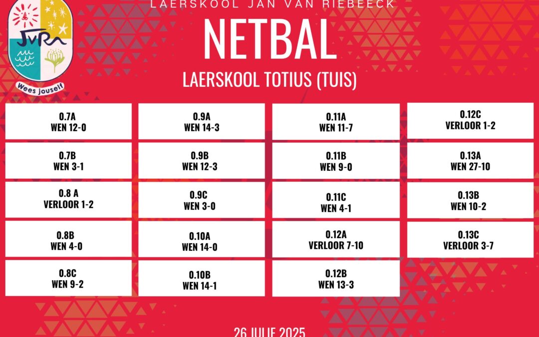 Netbaluitslae: 26 Julie 2025