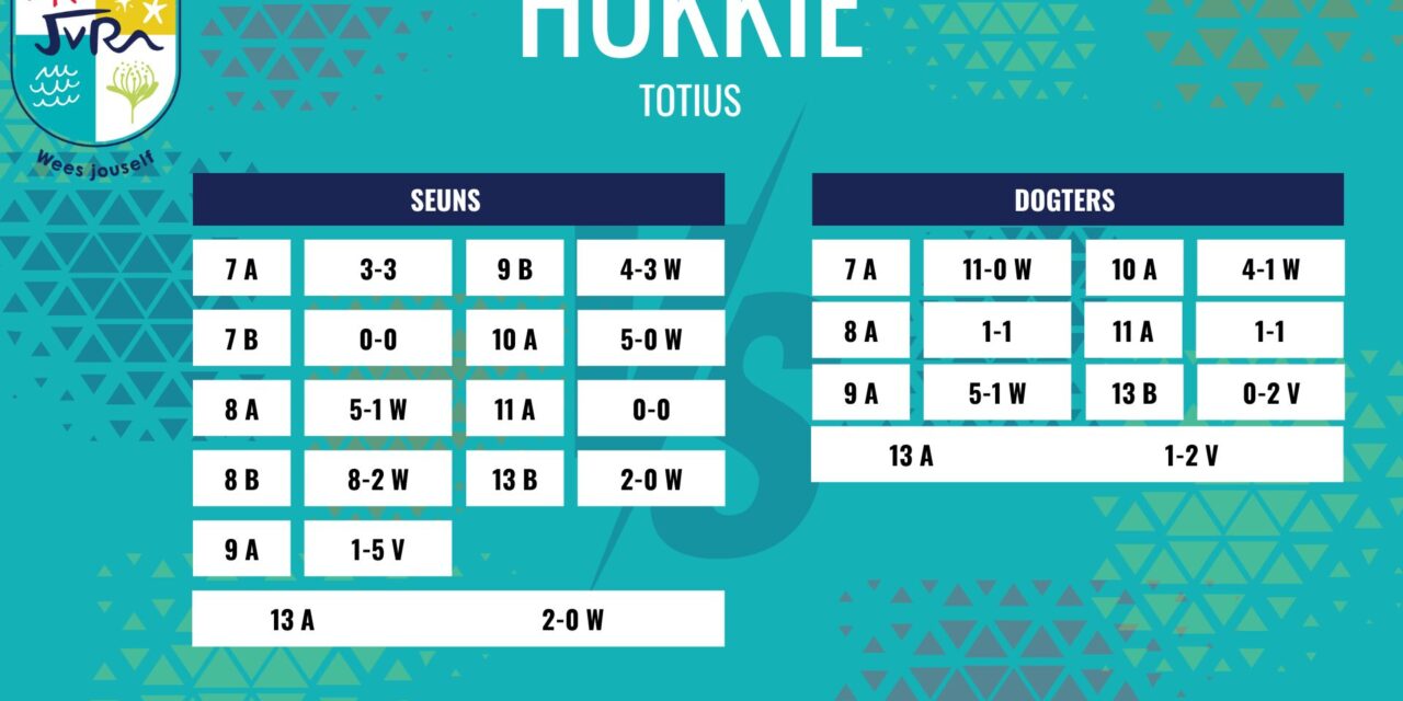 Hokkieuitslae: 7-13 Augustus 2025