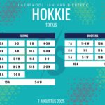 Hokkieuitslae: 7-13 Augustus 2025