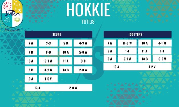 Hokkieuitslae: 7-13 Augustus 2025