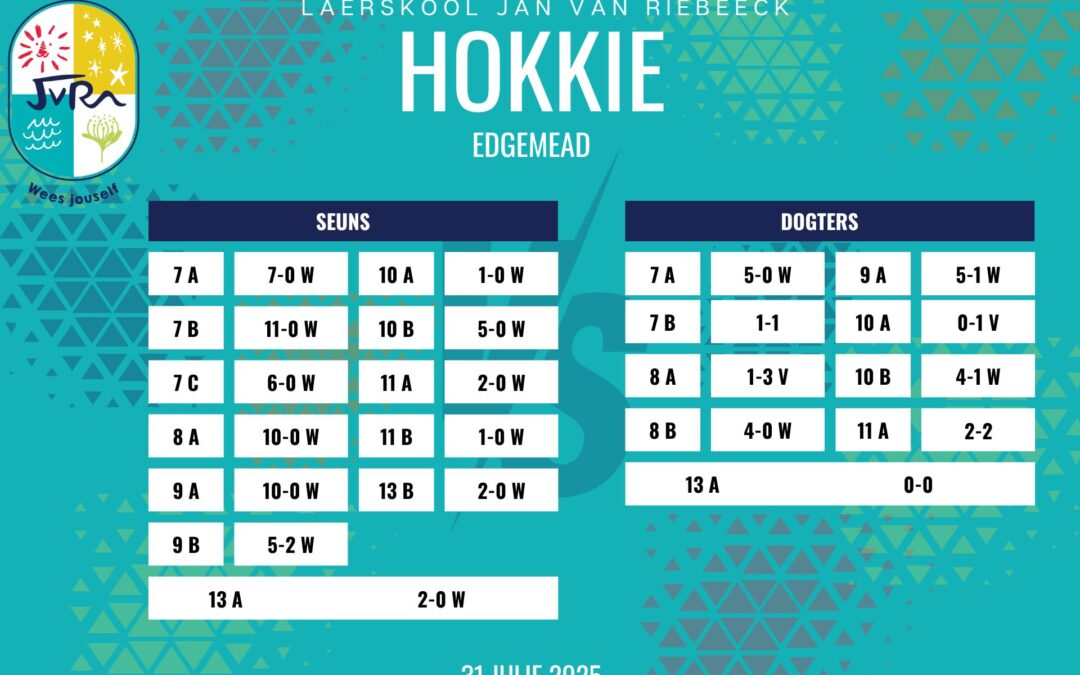 Hokkieuitslae: 31 Julie – 1 Augustus 2025