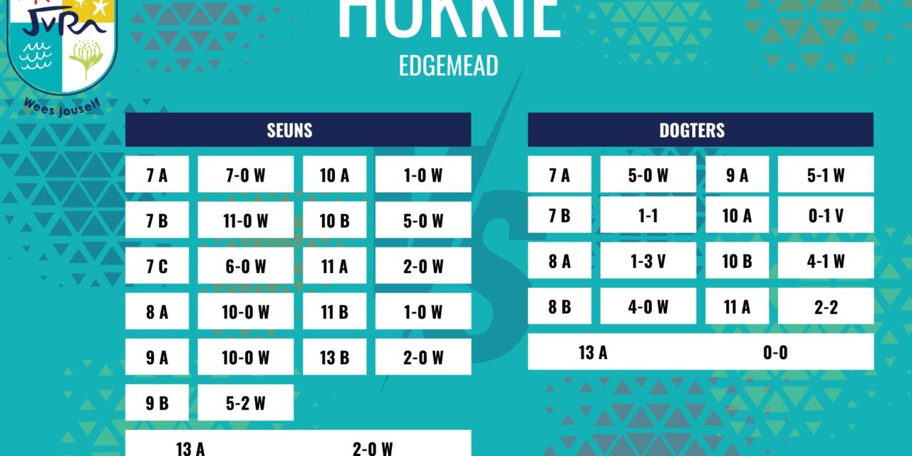 Hokkieuitslae: 31 Julie – 1 Augustus 2025
