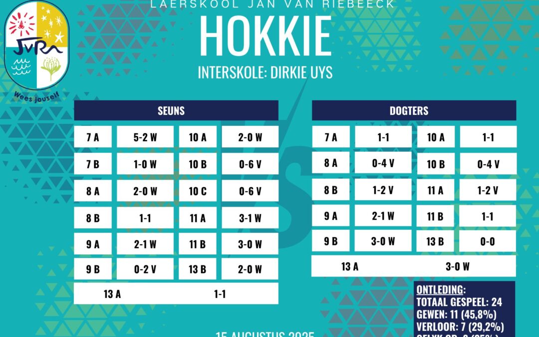 Hokkieuitslae: 15 Augustus 2025