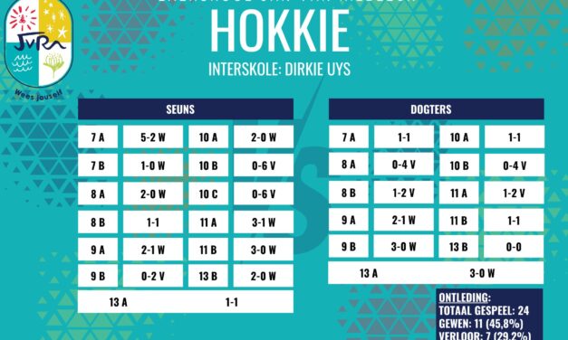 Hokkieuitslae: 15 Augustus 2025