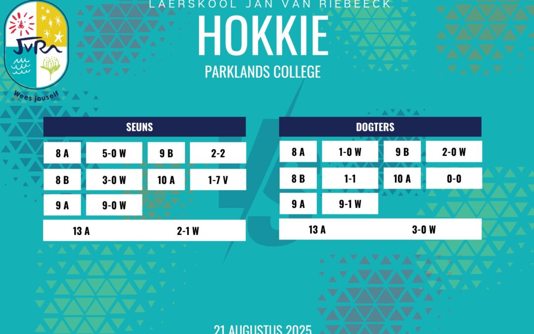 Hokkieuitslae: 21 Augustus 2025