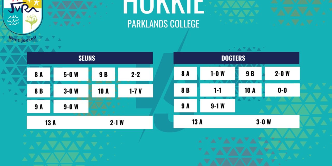 Hokkieuitslae: 21 Augustus 2025