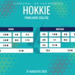 Hokkieuitslae: 21 Augustus 2025