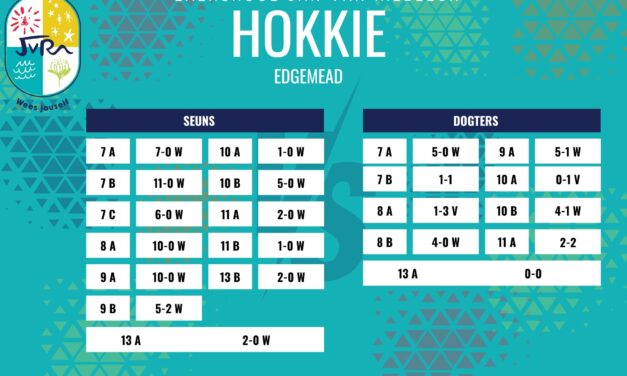 Hokkieuitslae: 31 Julie – 1 Augustus 2025