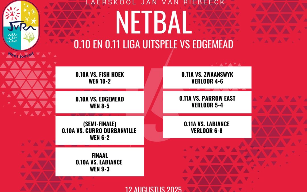 Netbaluitslae: 12 Augustus 2025