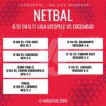 Netbaluitslae: 12 Augustus 2025