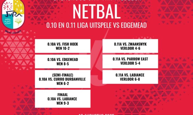 Netbaluitslae: 12 Augustus 2025