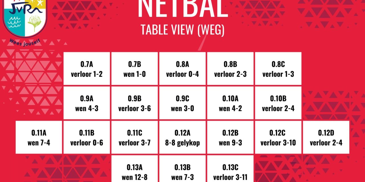 Netbaluitslae: 16-20 Augustus 2025