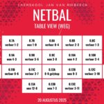 Netbaluitslae: 16-20 Augustus 2025