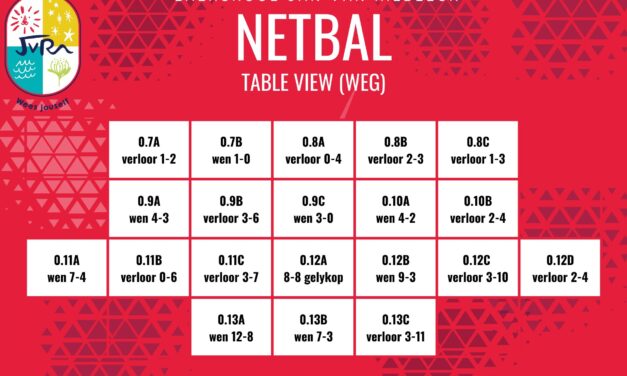 Netbaluitslae: 16-20 Augustus 2025