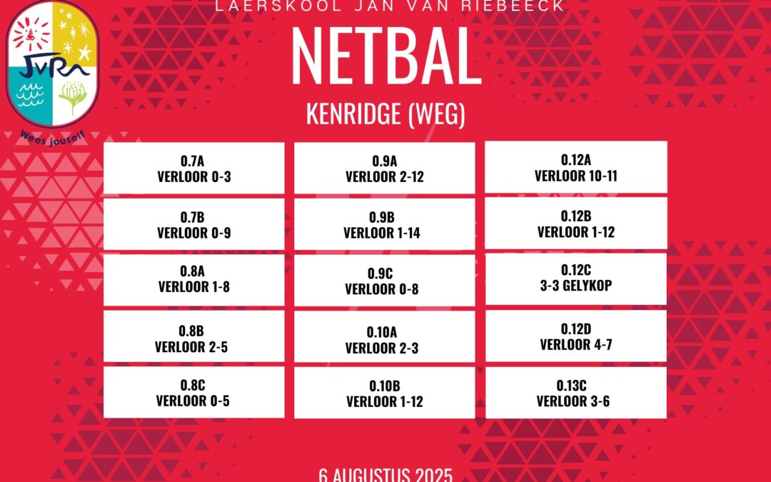 Netbaluitslae: 1-6 Augustus 2025