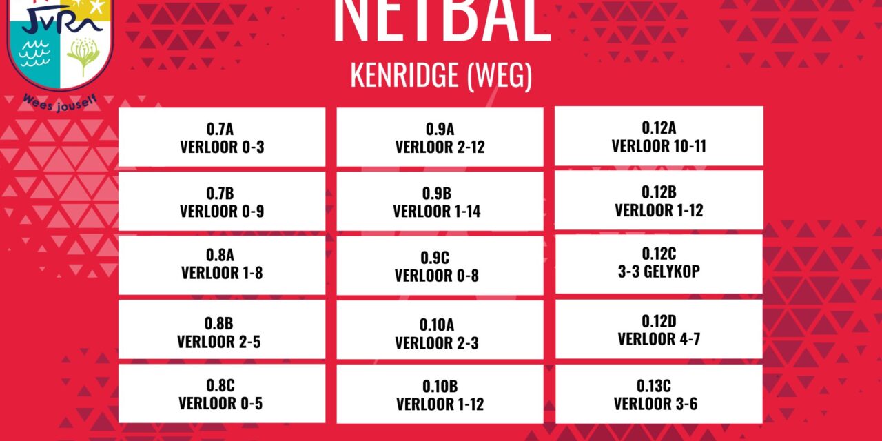Netbaluitslae: 1-6 Augustus 2025
