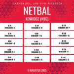 Netbaluitslae: 1-6 Augustus 2025