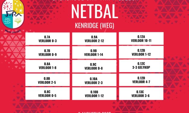 Netbaluitslae: 1-6 Augustus 2025