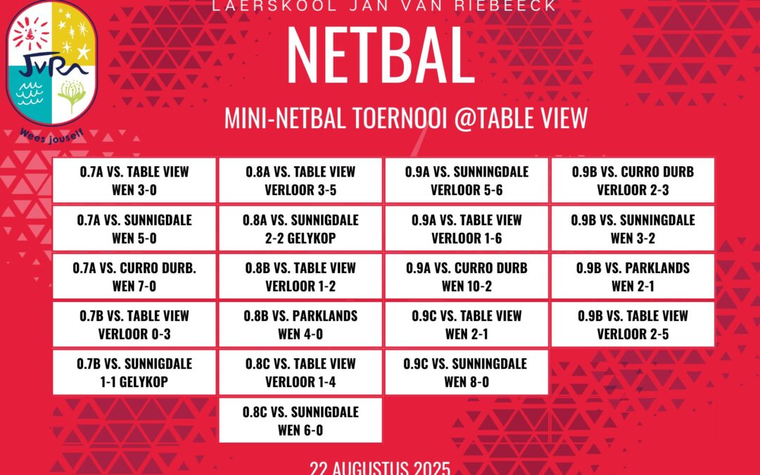 Netbaluitslae: 22-23 Augustus 2025