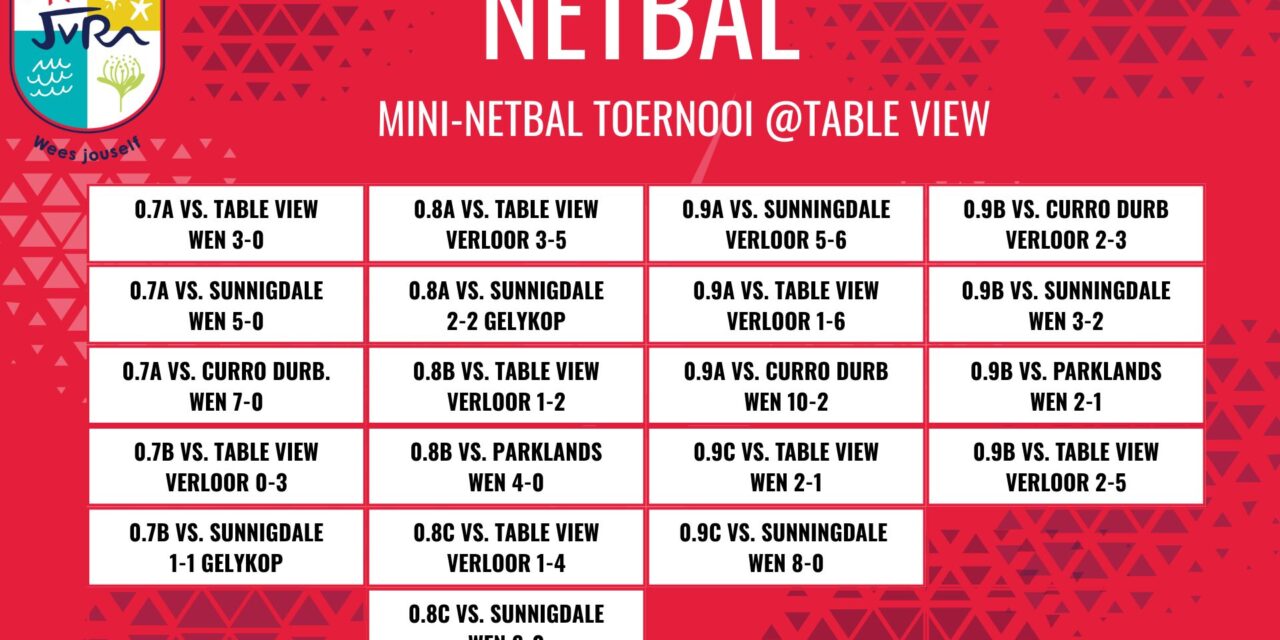 Netbaluitslae: 22-23 Augustus 2025
