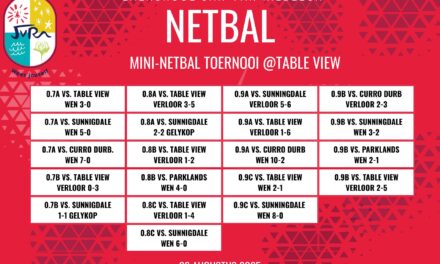 Netbaluitslae: 22-23 Augustus 2025