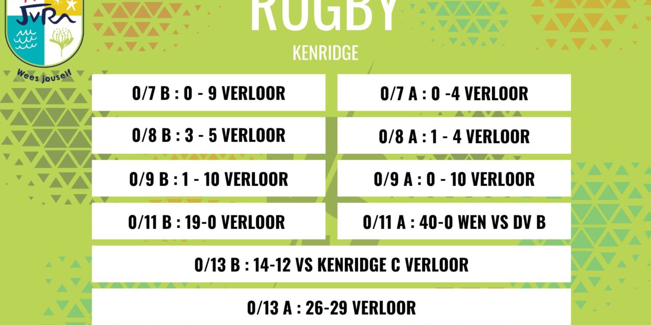 Rugbyuitslae: 6 Augustus 2025
