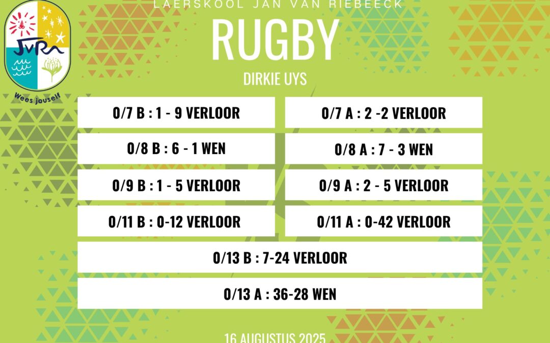 Rugbyuitslae: 16 Augustus 2025
