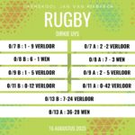 Rugbyuitslae: 16 Augustus 2025