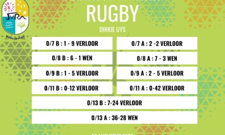 Rugbyuitslae: 16 Augustus 2025
