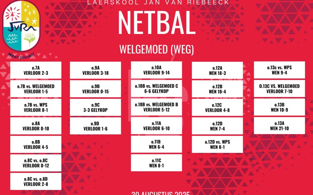 Netbaluitslae: 30 Augustus – 1 September 2025