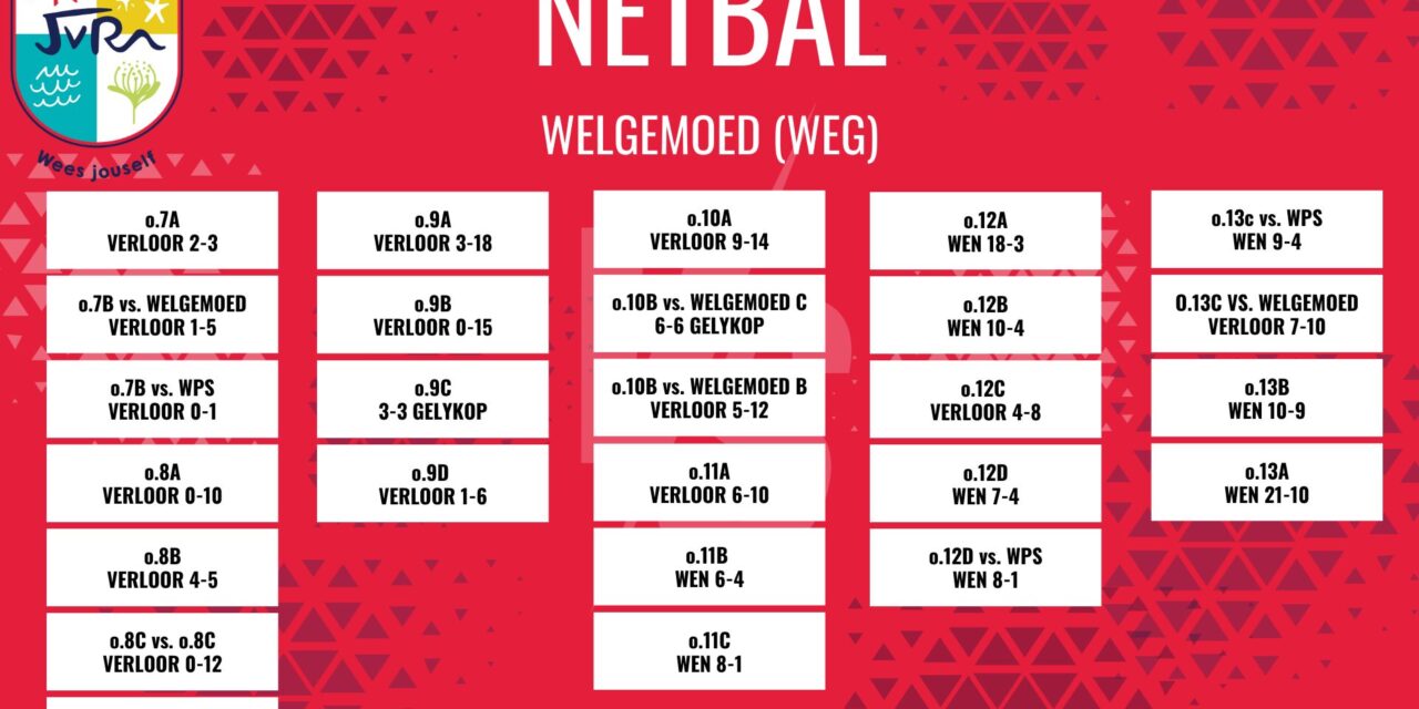 Netbaluitslae: 30 Augustus – 1 September 2025