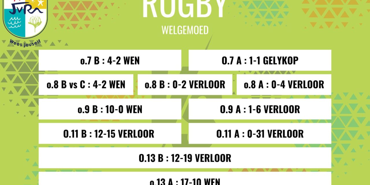 Rugbyuitslae: 30 Augustus 2025