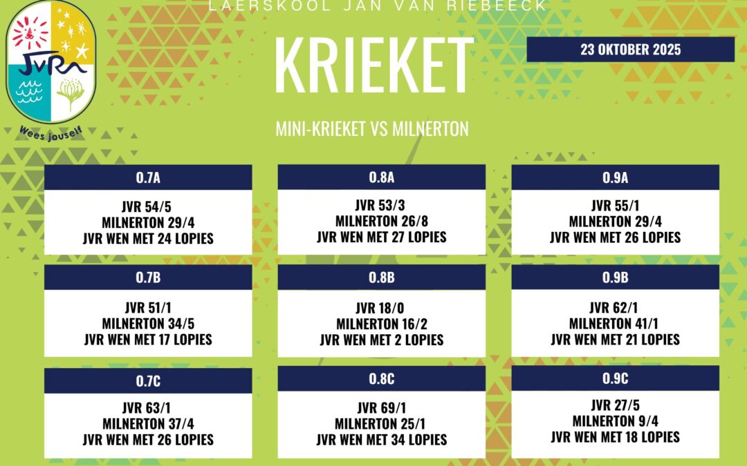 Krieketuitslae: 23-29 Oktober 2025