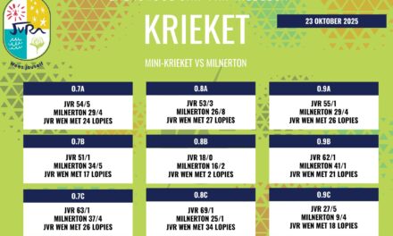 Krieketuitslae: 23-29 Oktober 2025