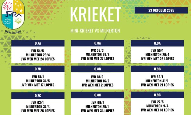 Krieketuitslae: 23-29 Oktober 2025