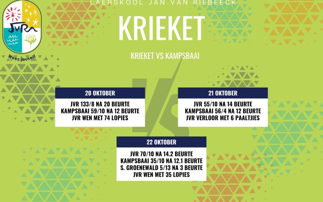 Krieketuitslae: 20-22 Oktober 2025