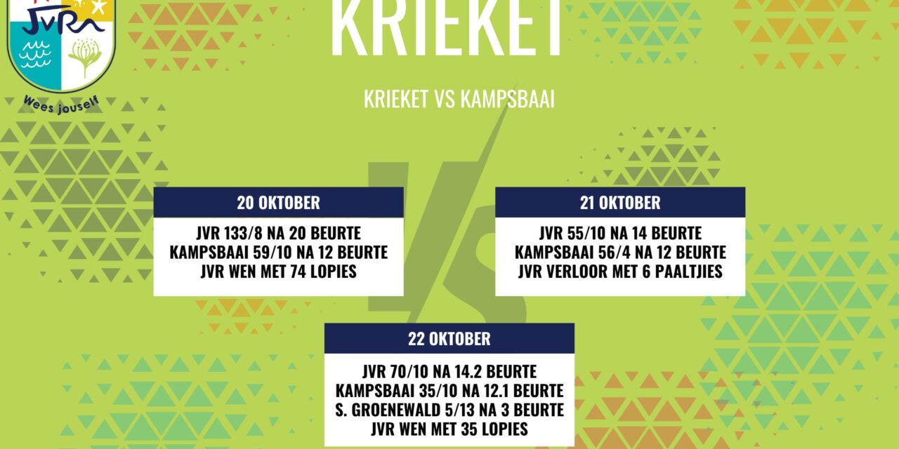 Krieketuitslae: 20-22 Oktober 2025