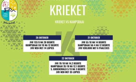 Krieketuitslae: 20-22 Oktober 2025