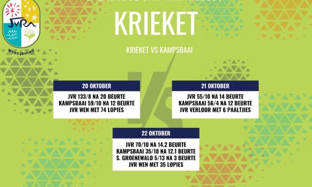 Krieketuitslae: 20-22 Oktober 2025