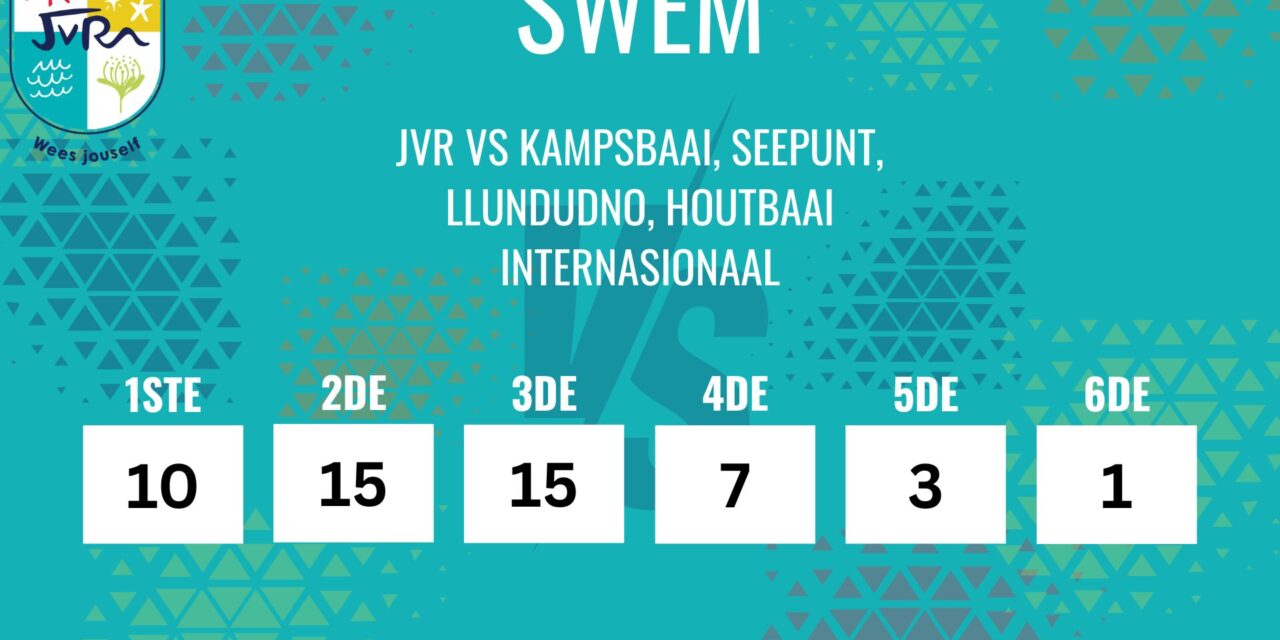 Swemuitslae: 17 Oktober 2025