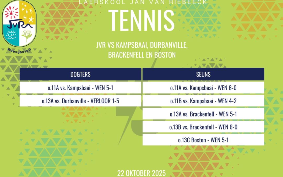 Tennisuitslae: 22 Oktober 2025