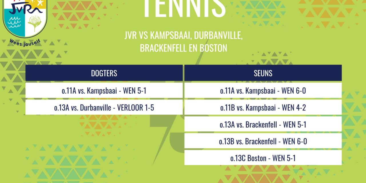 Tennisuitslae: 22 Oktober 2025