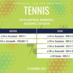 Tennisuitslae: 22 Oktober 2025