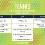 Tennisuitslae: 30 Oktober 2025