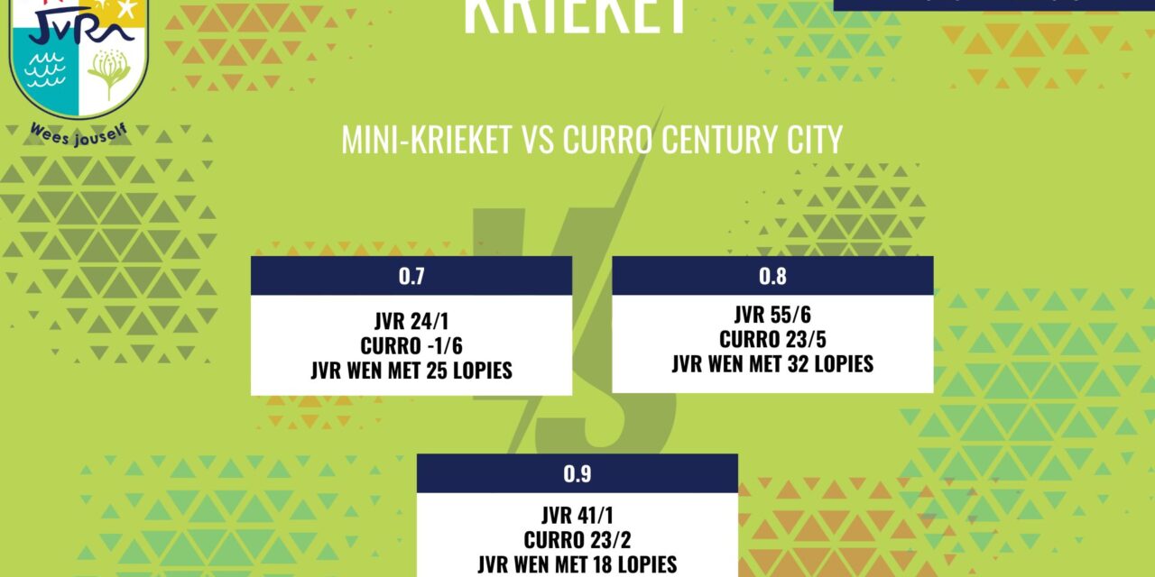 Krieketuitslae – 20 November 2025