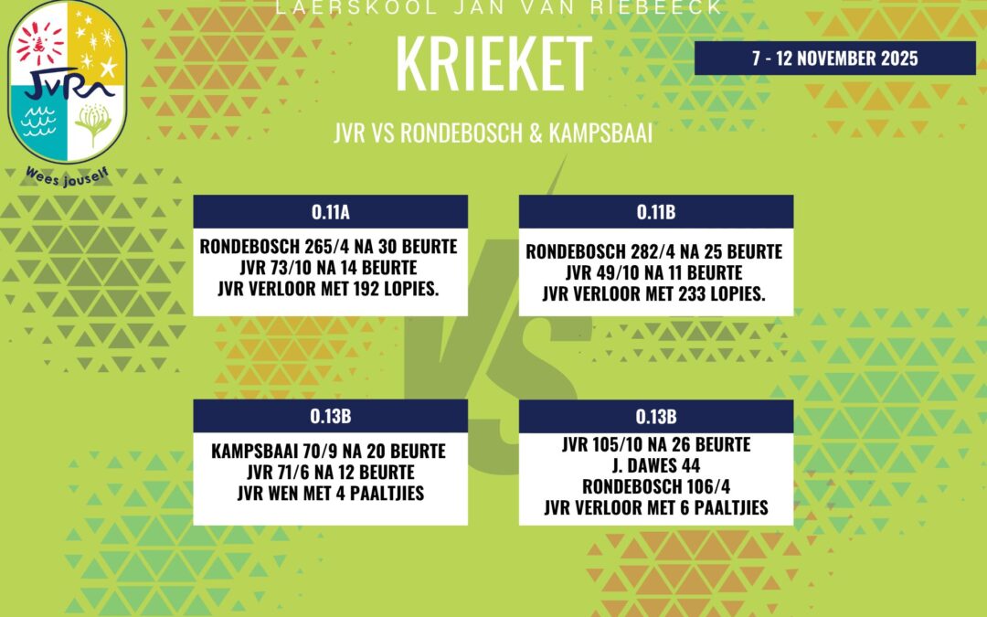 Krieketuitslae: 6-12 November 2025