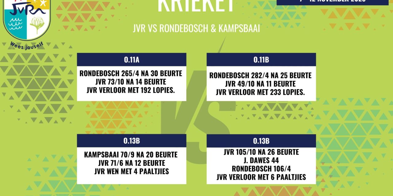 Krieketuitslae: 6-12 November 2025